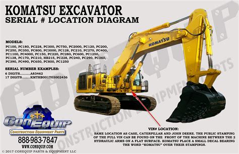 komatsu excavator models|komatsu model numbers explained.